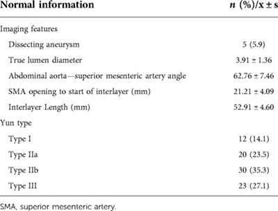 Analysis of safety and efficacy of conservative treatment and endovascular treatment in patients with spontaneous isolated mesenteric artery dissection